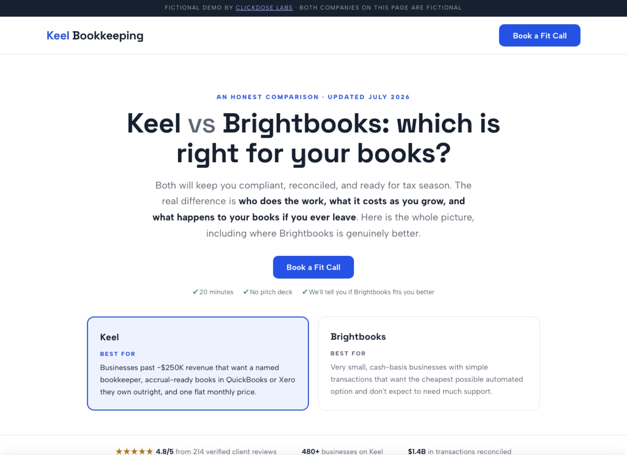 Keel comparison page built by ClickDose Labs